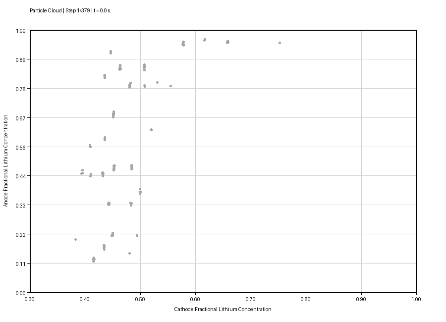 Particle filter visualization